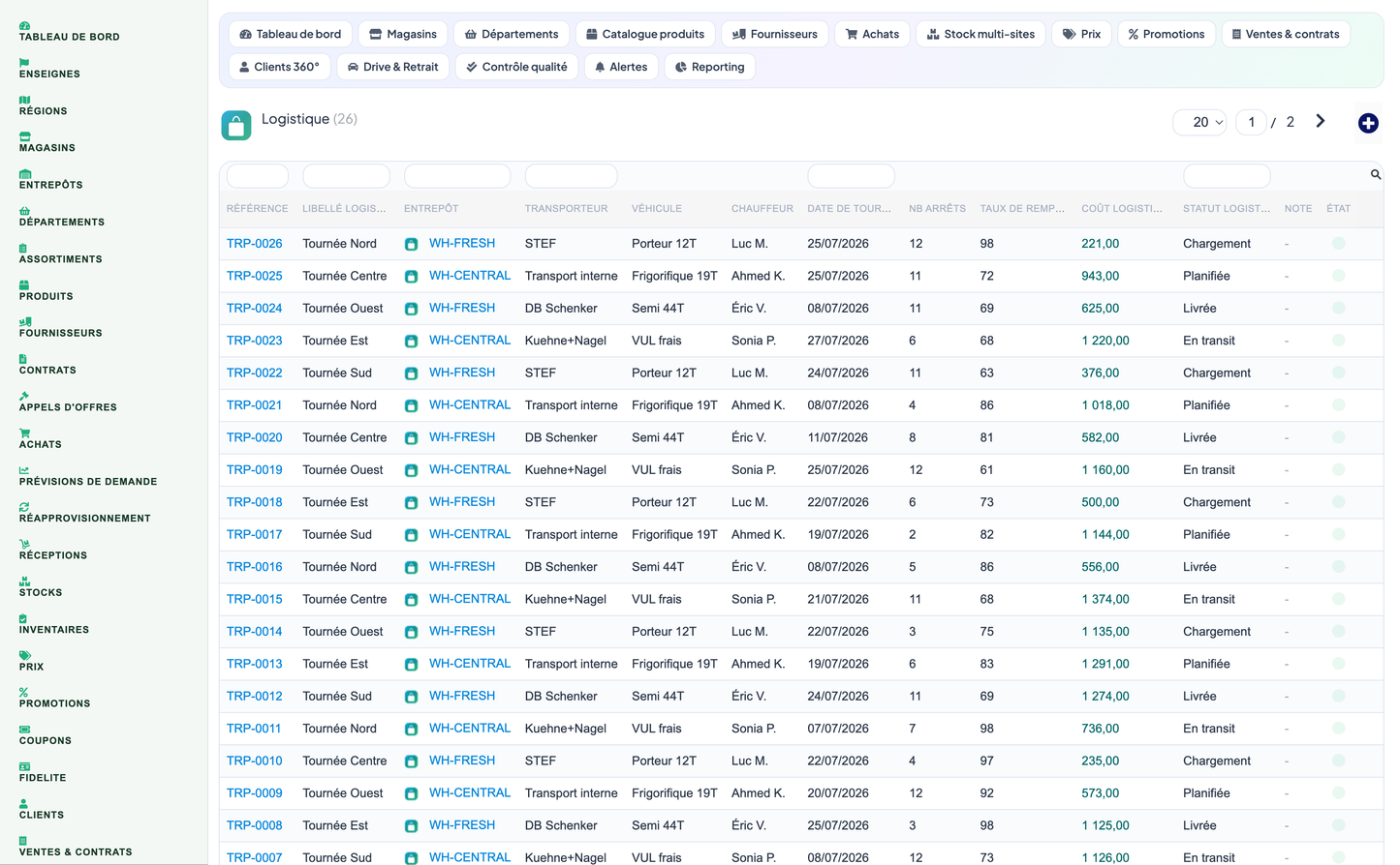 Complete Supermarket Management for Dolibarr