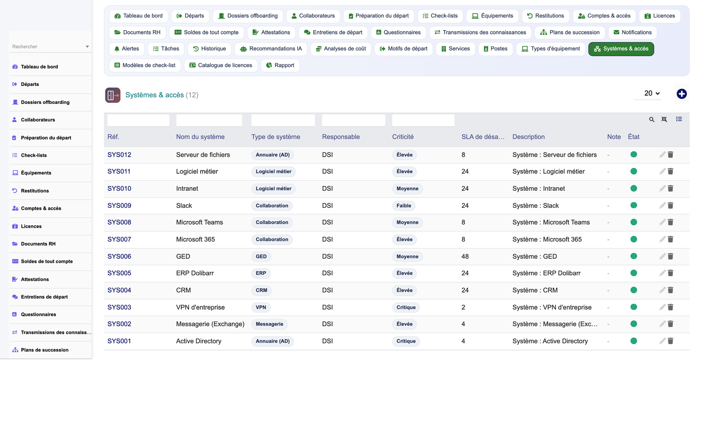 HR Offboarding Management - Dolibarr