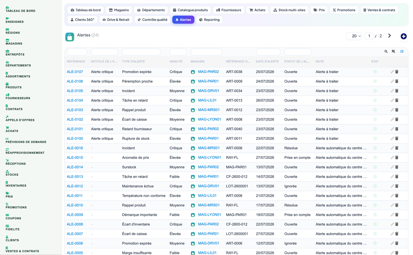 Complete Supermarket Management for Dolibarr