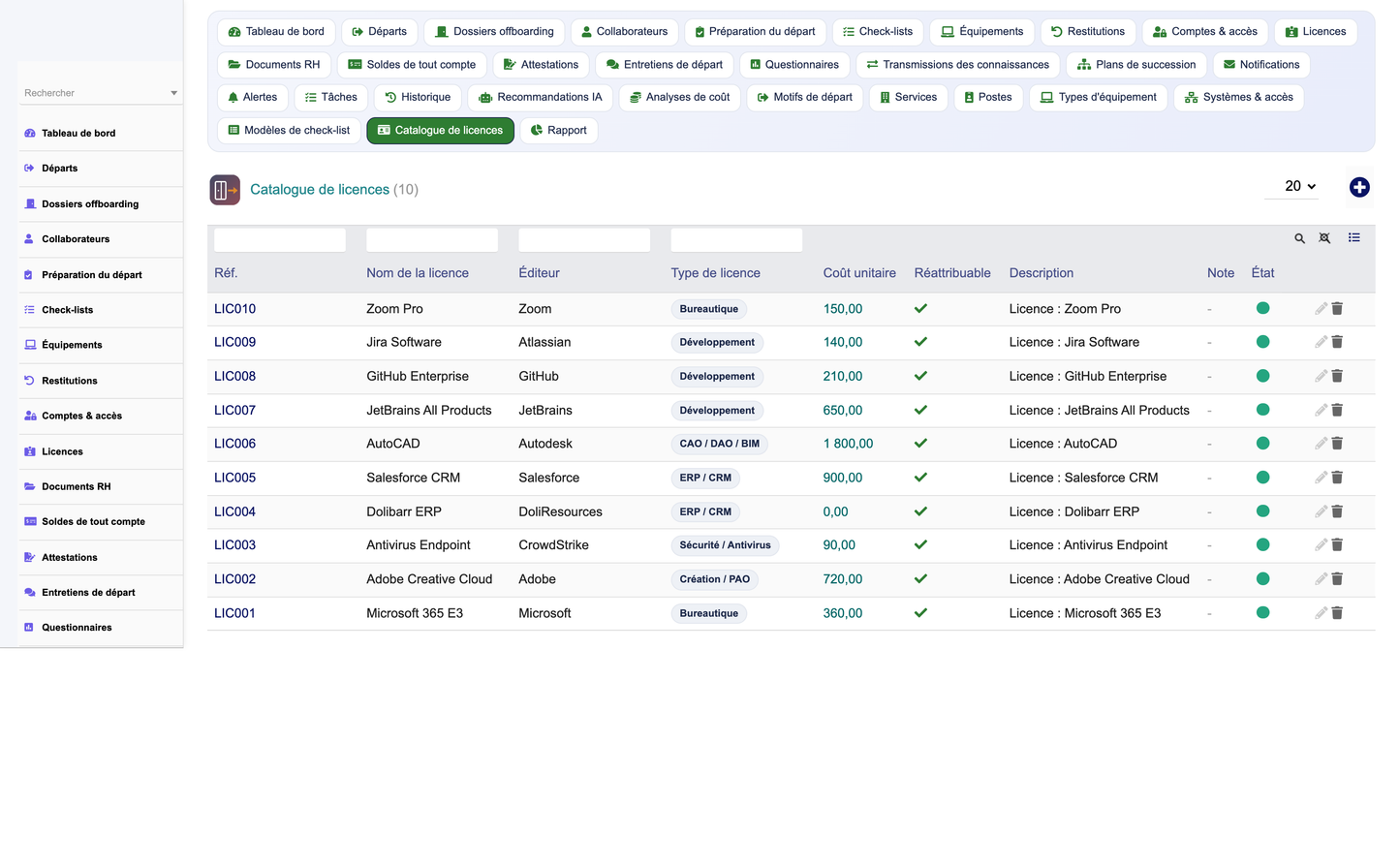 HR Offboarding Management - Dolibarr