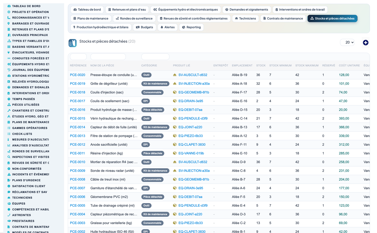 Dam & Reservoir Lifecycle Management - Dolibarr