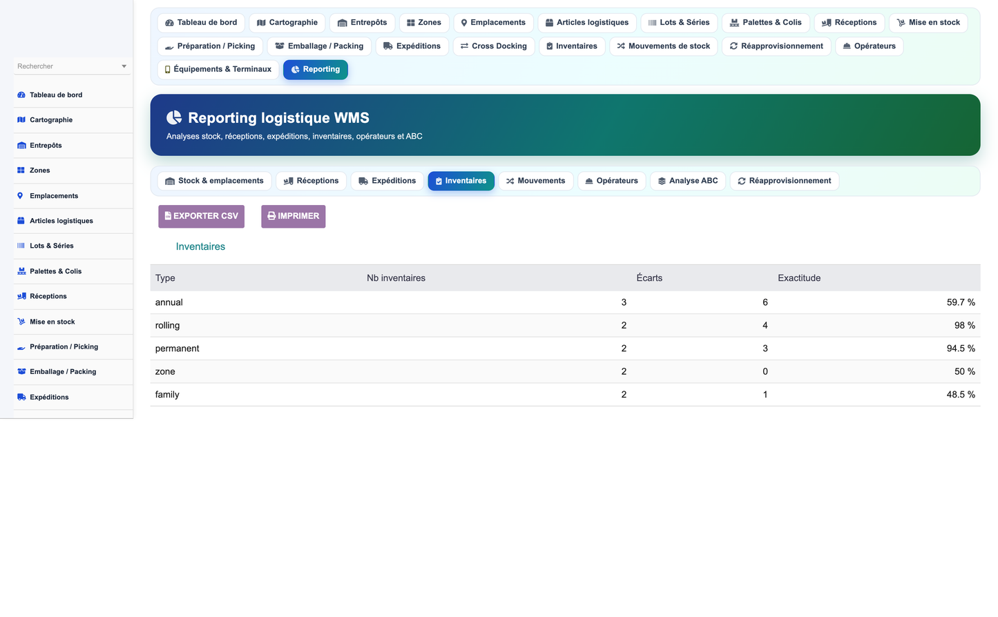 Advanced Warehouse Management System - Dolibarr