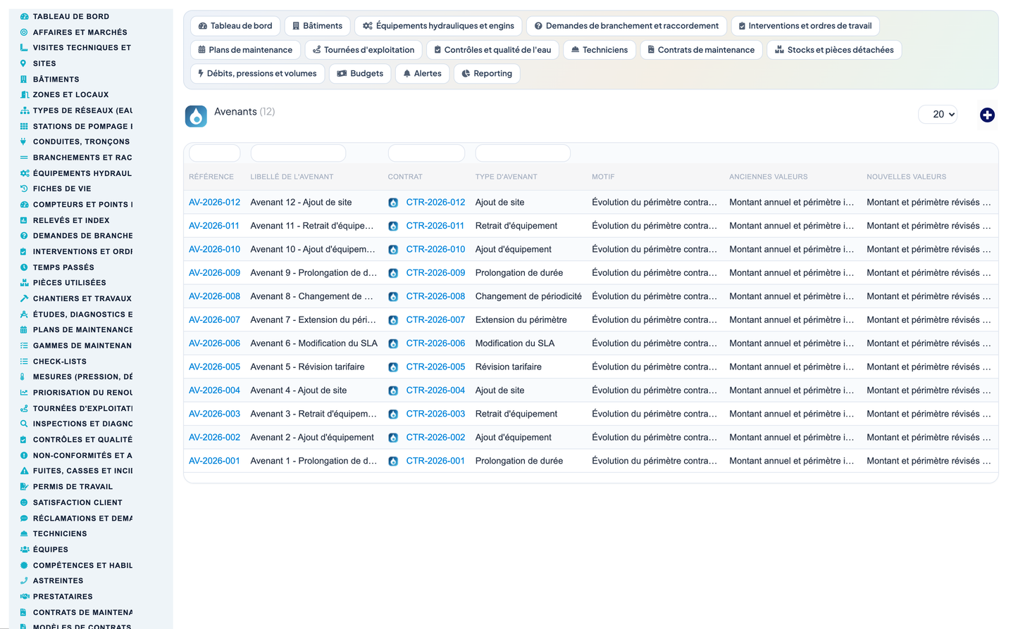 Wet Networks Management — Advanced - Dolibarr