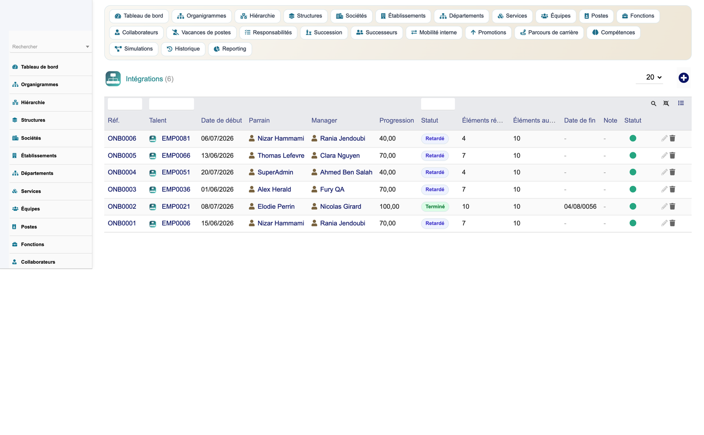 HR Organization Chart Management - Dolibarr