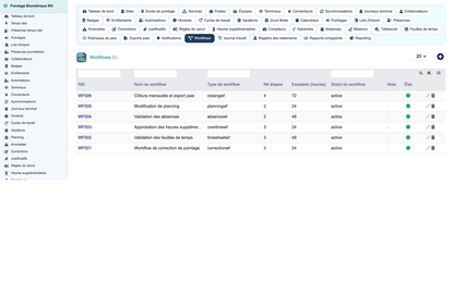 Biometric Time & Attendance Management - Dolibarr