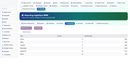 Advanced Warehouse Management System - Dolibarr