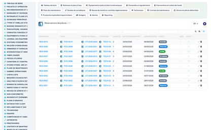 Dam & Reservoir Lifecycle Management - Dolibarr