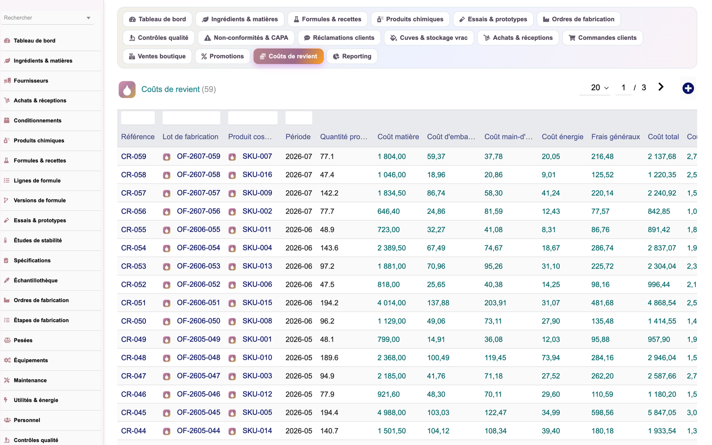 A complete Cosmetics ERP module for Dolibarr