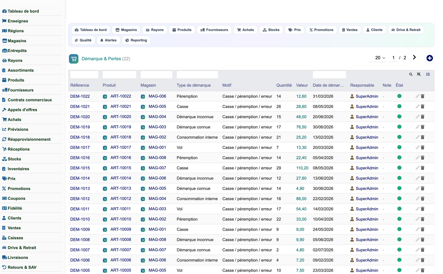 Complete Mass-Distribution Management Solution for Dolibarr