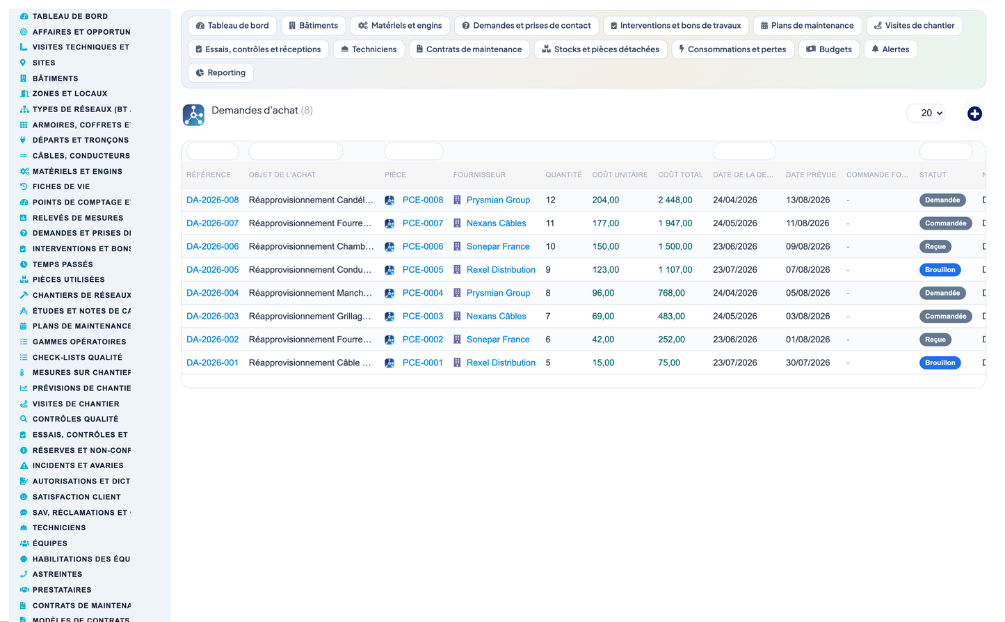 Dry Networks Management — Advanced - Dolibarr