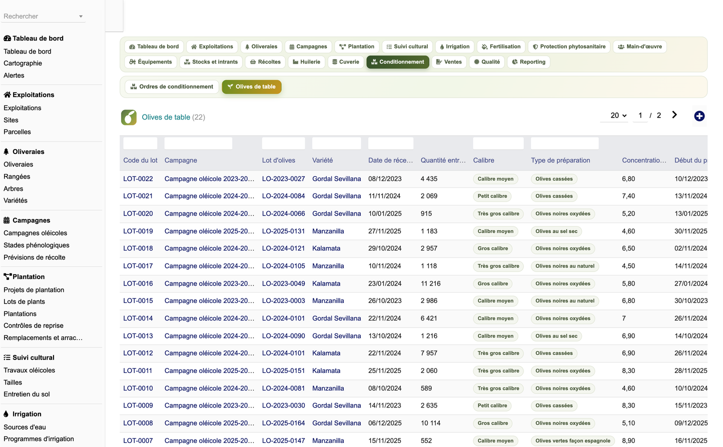 DoliResources - Dolibarr - 55_liste_olives_de_table
