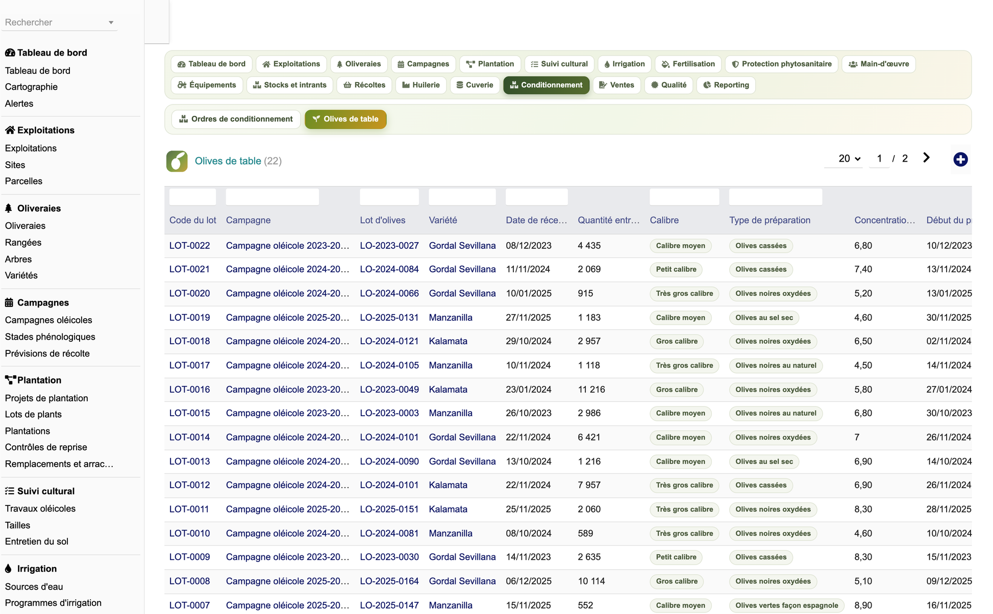 DoliResources - Dolibarr - 55_liste_olives_de_table