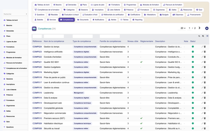 HR Training Management - Dolibarr