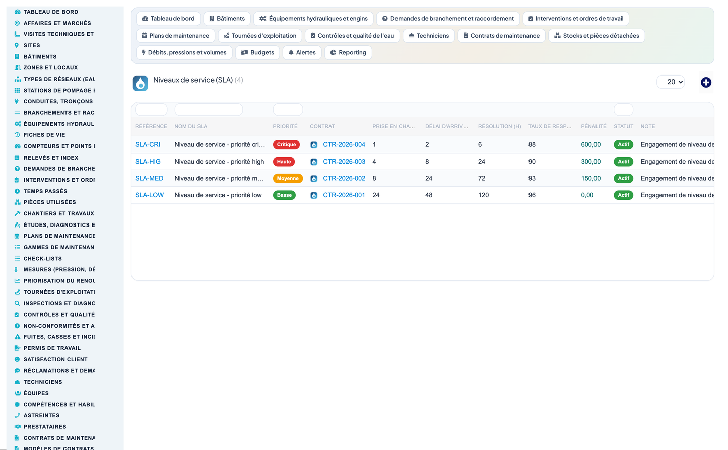 Wet Networks Management — Advanced - Dolibarr