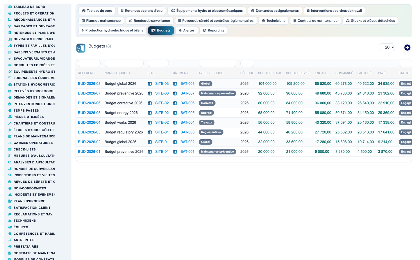 Dam & Reservoir Lifecycle Management - Dolibarr