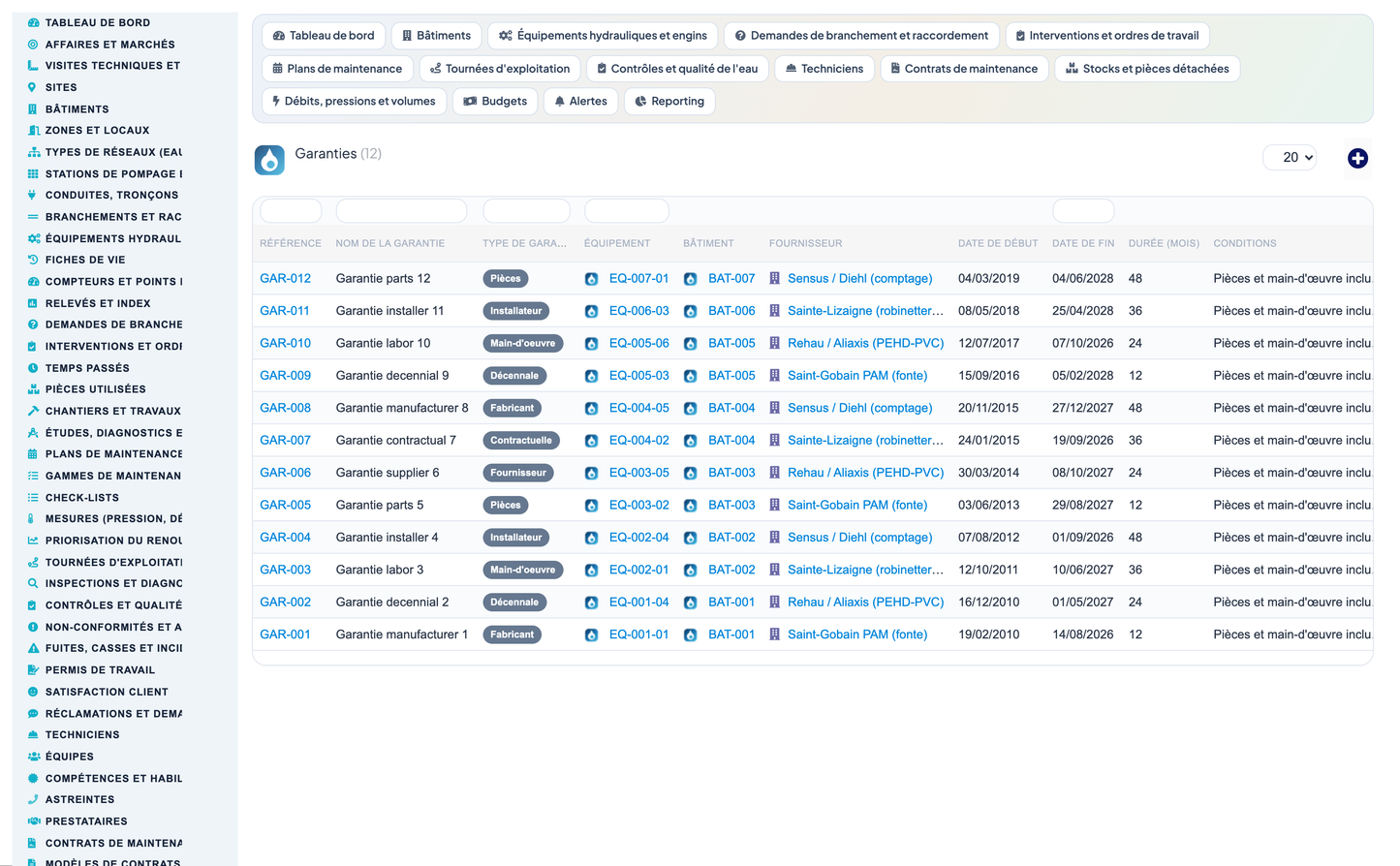 Wet Networks Management — Advanced - Dolibarr