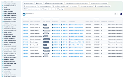 Wet Networks Management — Advanced - Dolibarr