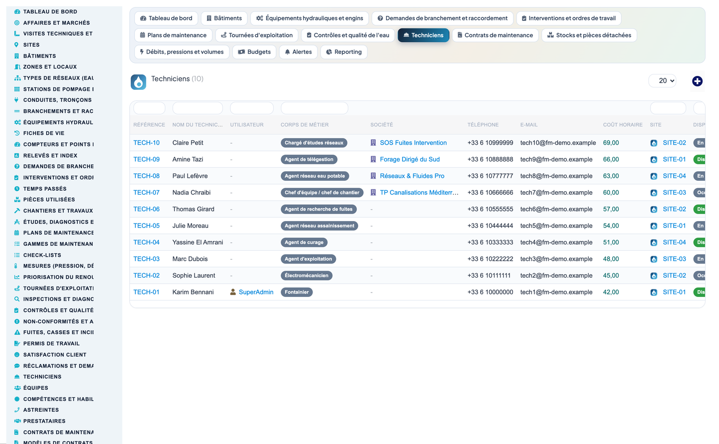Wet Networks Management — Advanced - Dolibarr
