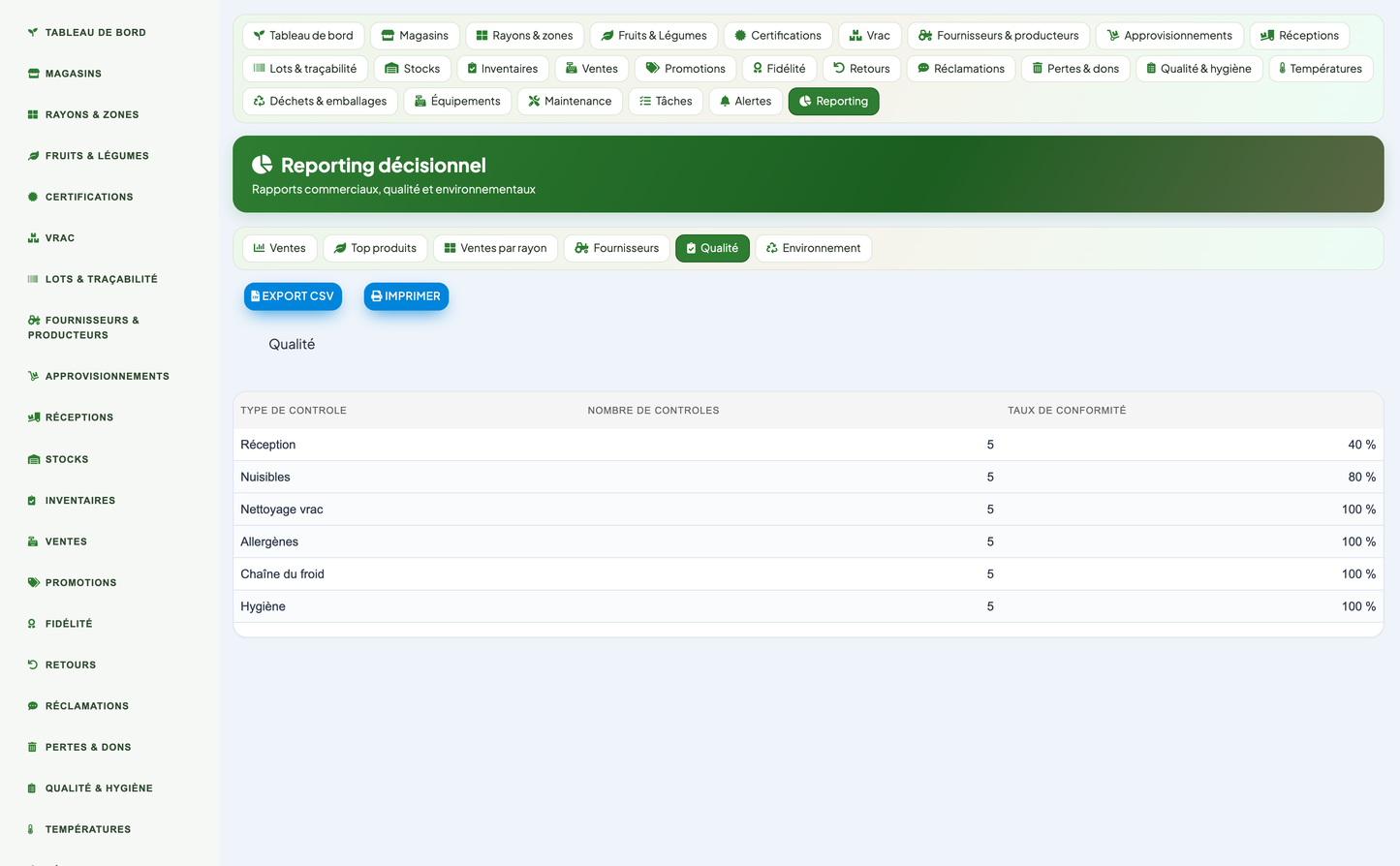 Greengrocer & Fruit-and-Vegetable Management - Dolibarr