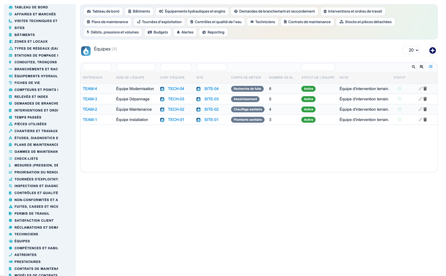 Wet Networks Management — Advanced - Dolibarr