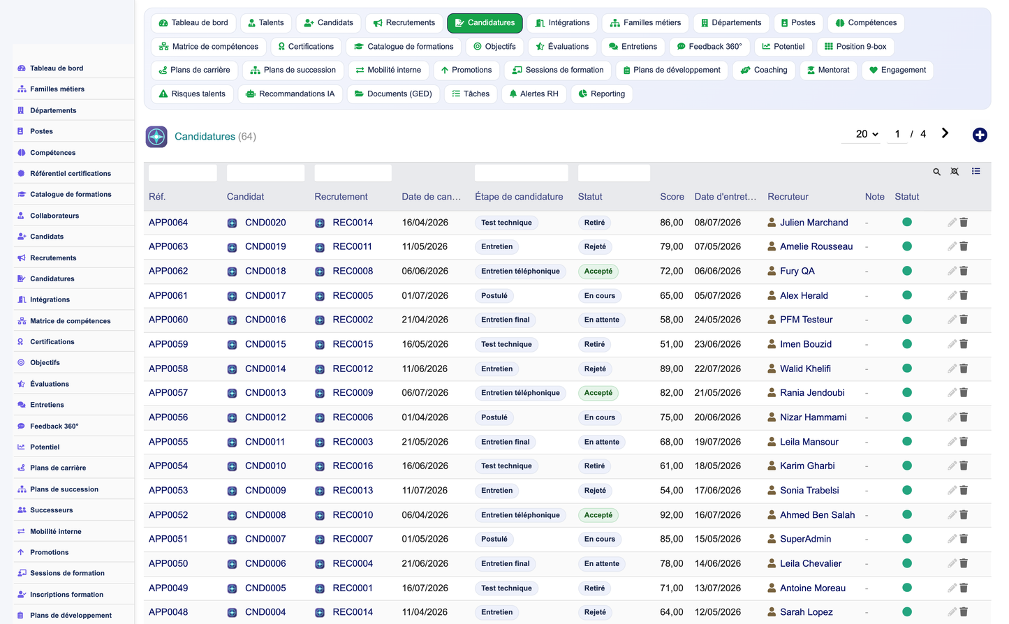 HR Performance Evaluation Management - Dolibarr