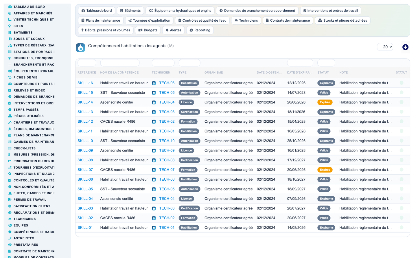 Wet Networks Management — Advanced - Dolibarr