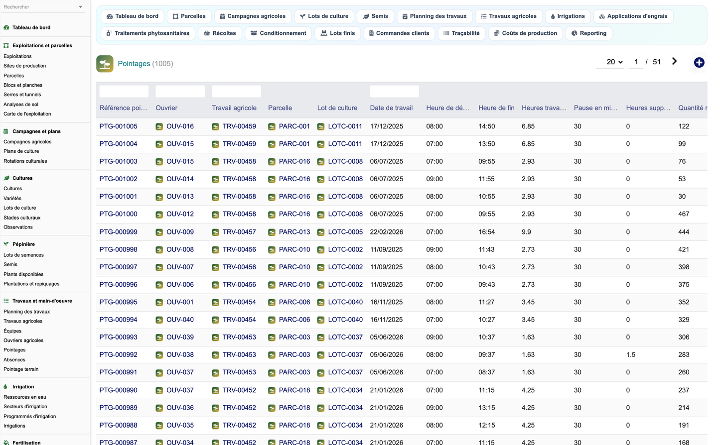 DoliResources - Dolibarr - 63_pointages