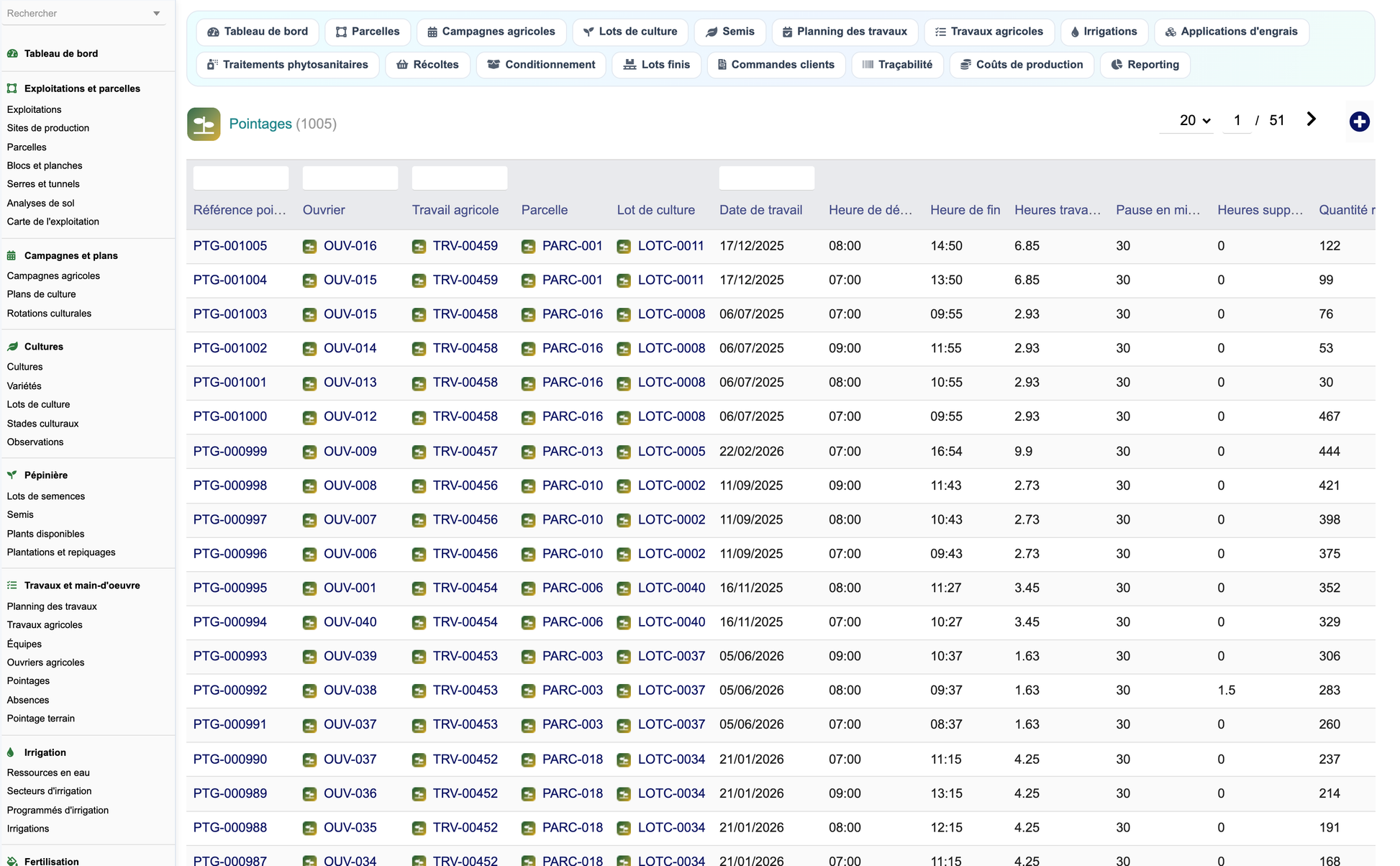 DoliResources - Dolibarr - 63_pointages