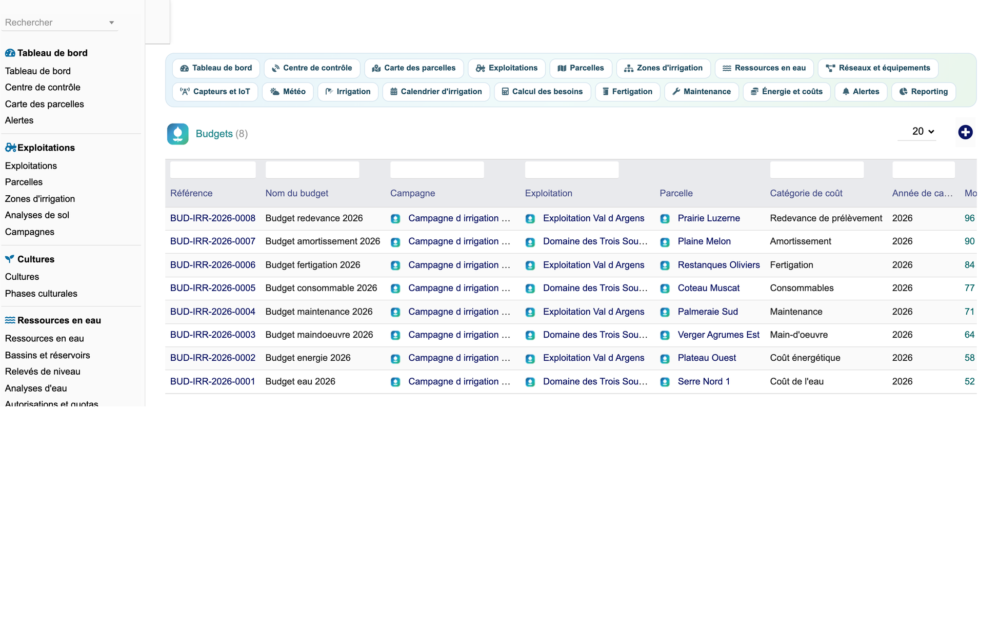 DoliResources - Dolibarr - 64_budgets