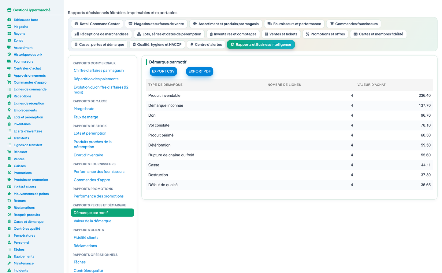 Complete Hypermarket Management for Dolibarr