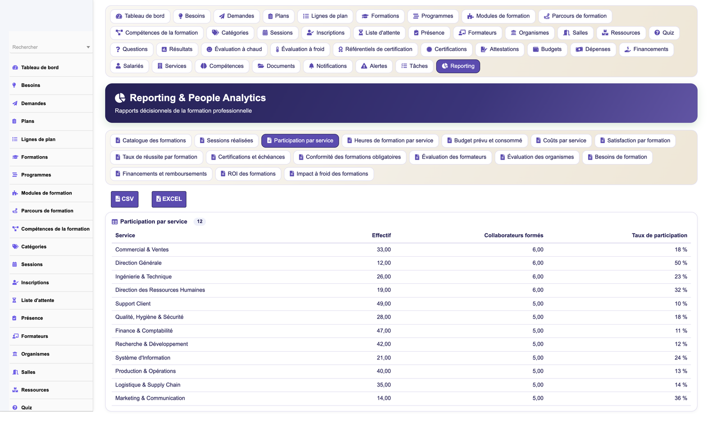 HR Training Management - Dolibarr