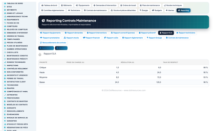 Advanced Maintenance Contract Management - Dolibarr