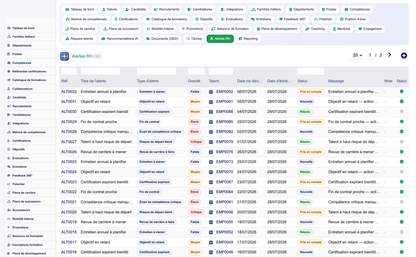 HR Performance Evaluation Management - Dolibarr