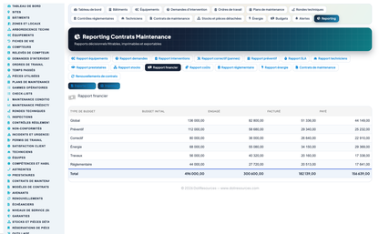 Advanced Maintenance Contract Management - Dolibarr