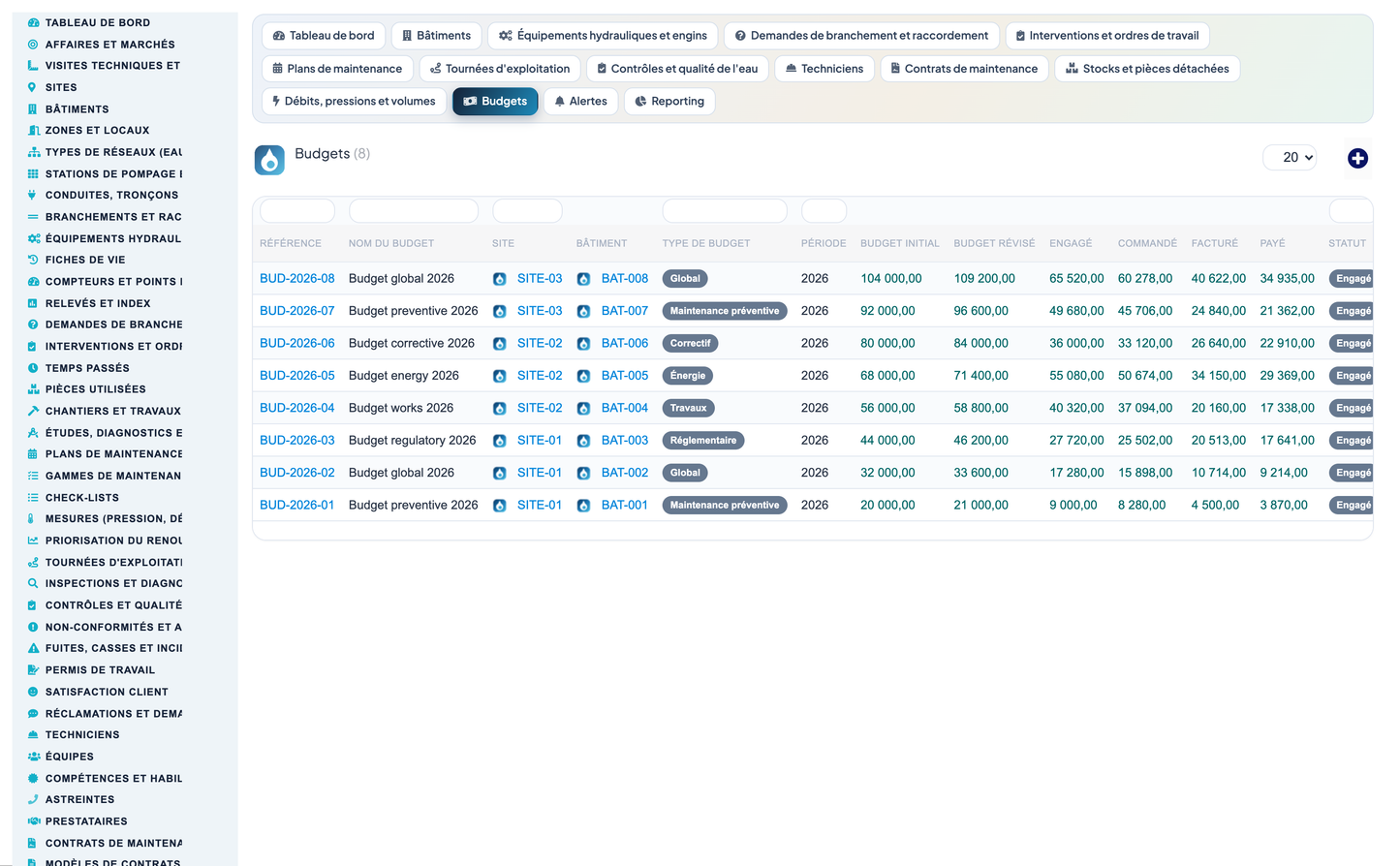 Wet Networks Management — Advanced - Dolibarr