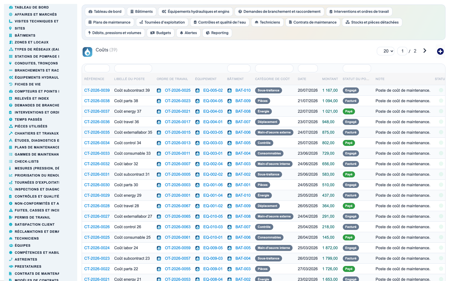 Wet Networks Management — Advanced - Dolibarr