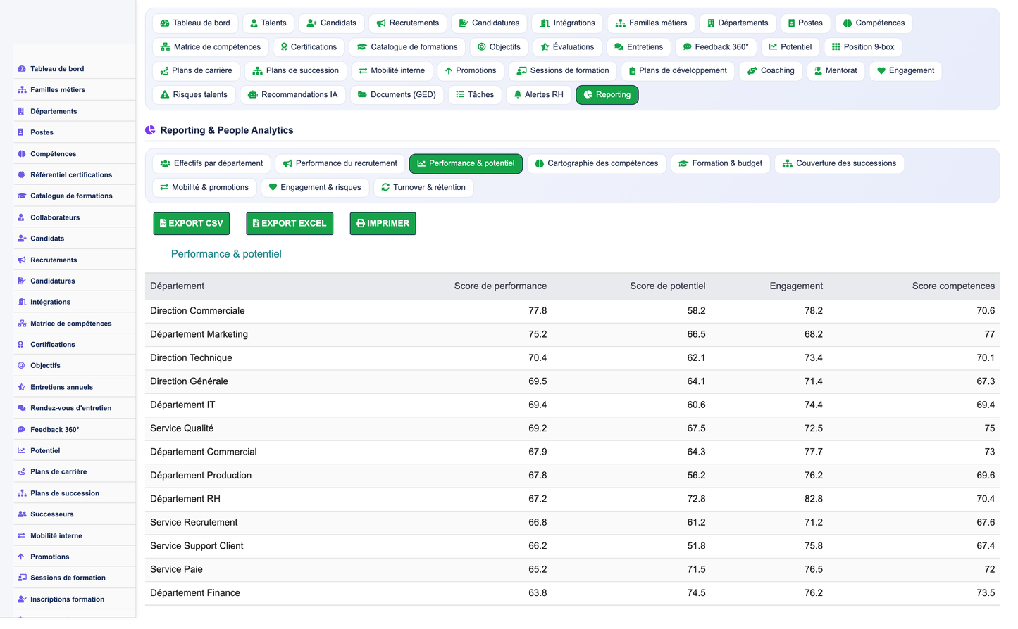 Annual HR Performance Reviews - Dolibarr