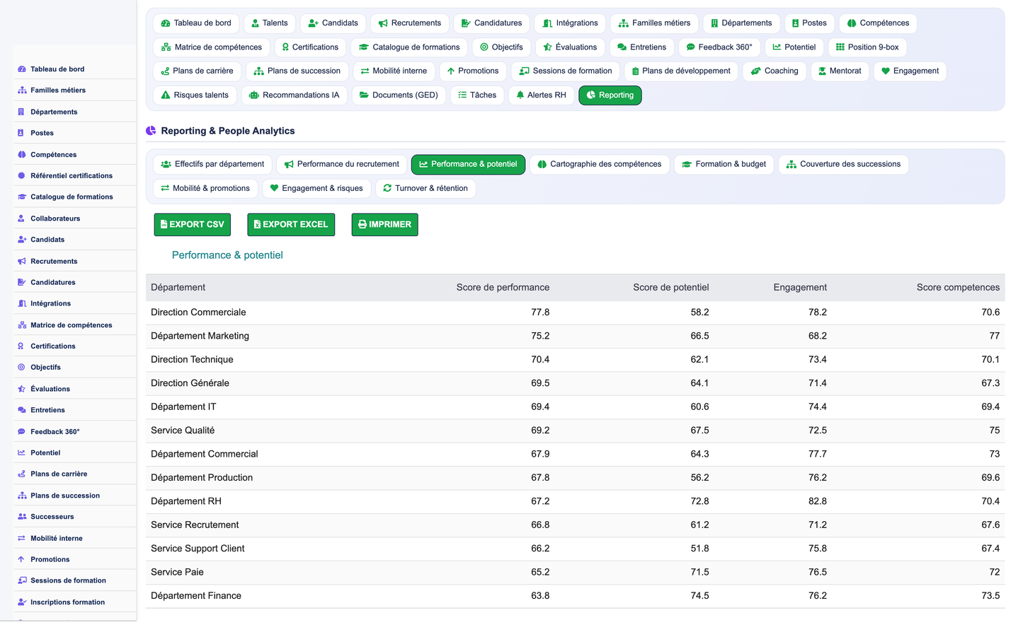 HR Performance Evaluation Management - Dolibarr