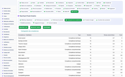 Annual HR Performance Reviews - Dolibarr