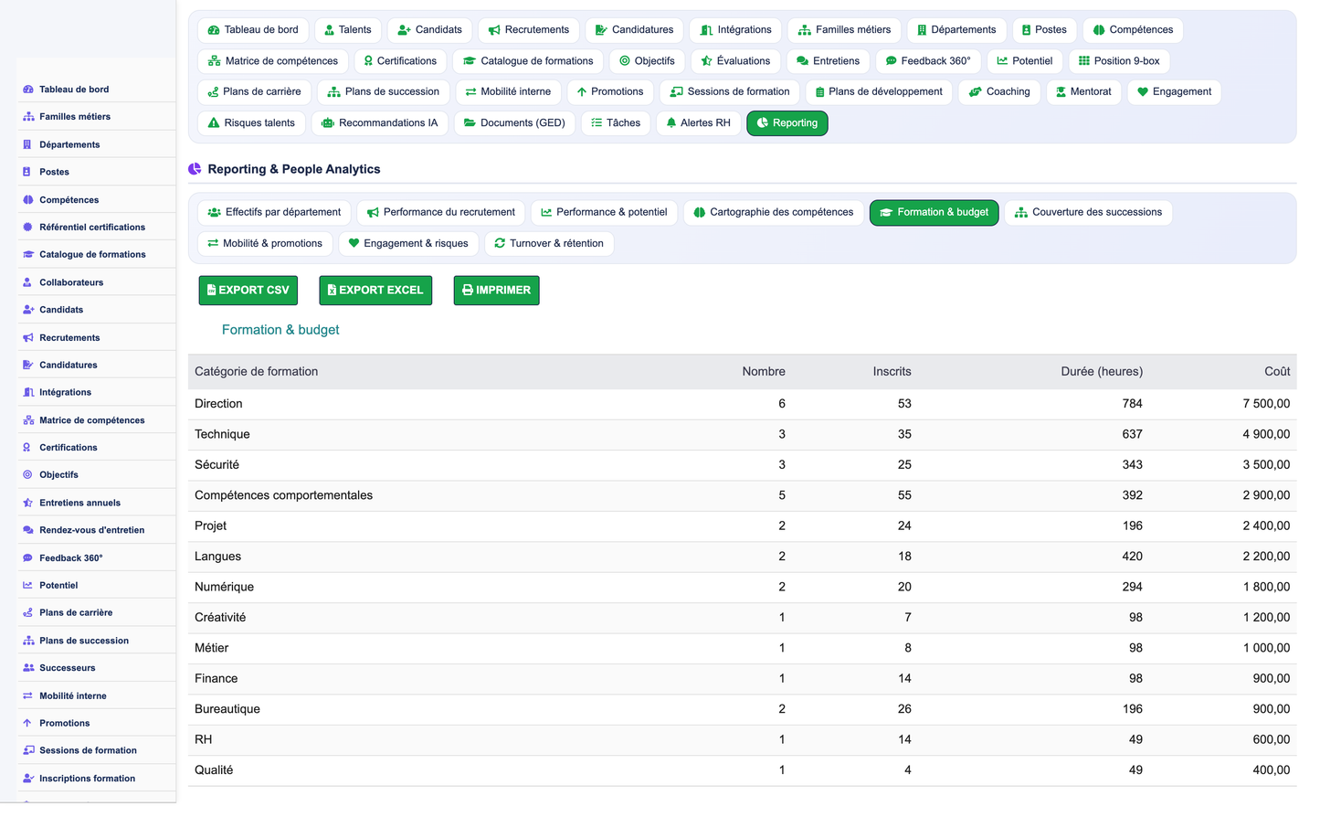 Annual HR Performance Reviews - Dolibarr
