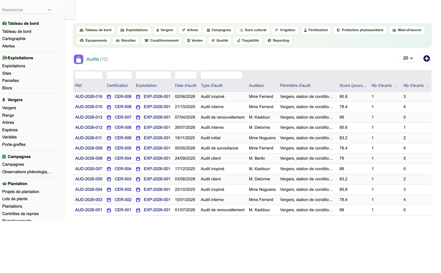 DoliResources - Dolibarr - 72_audits