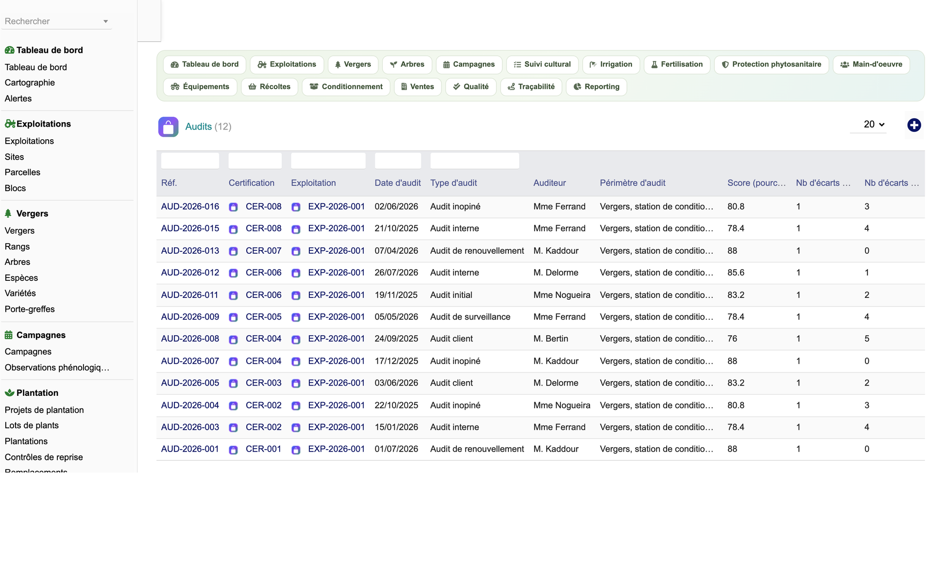 DoliResources - Dolibarr - 72_audits