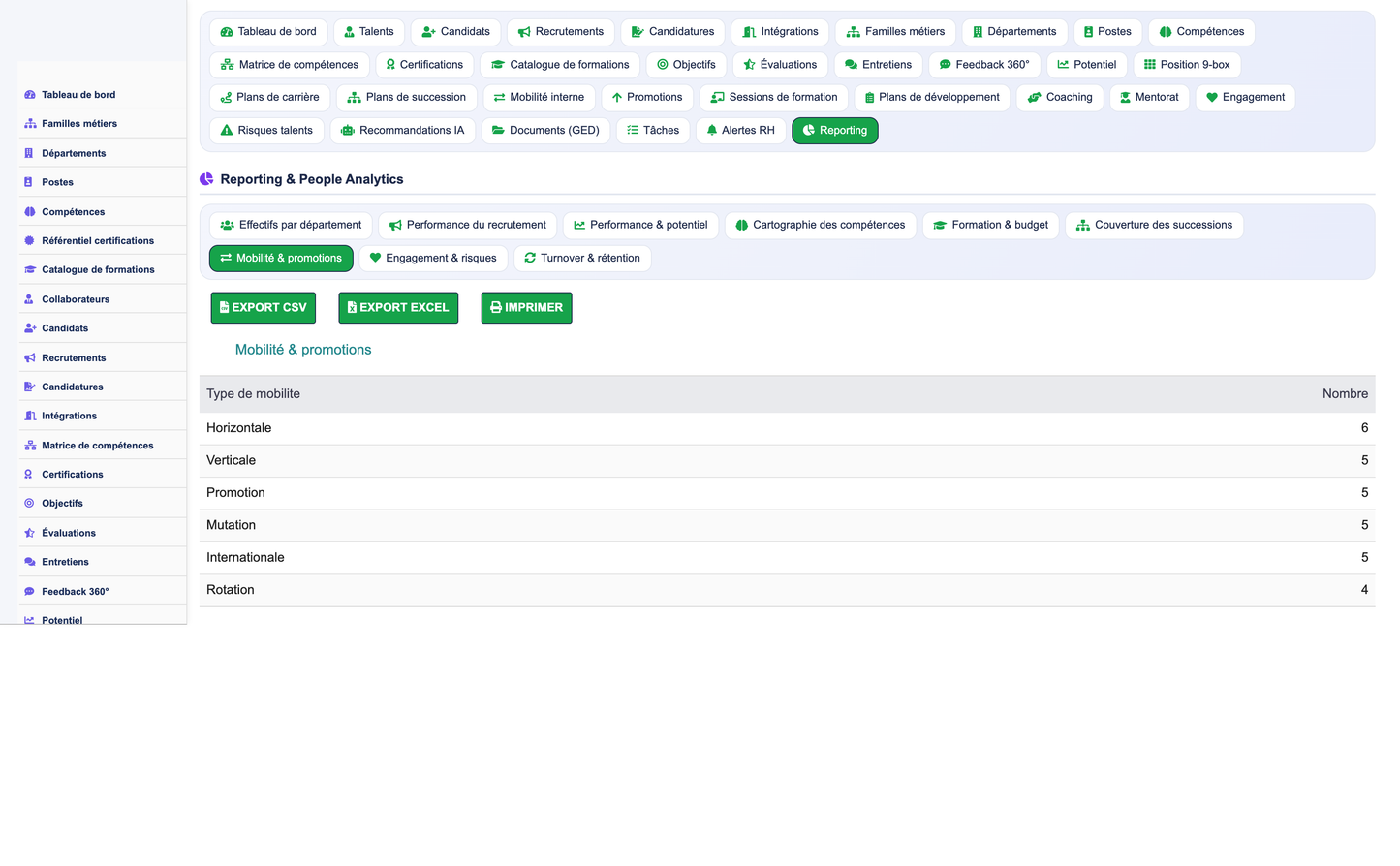 HR Performance Evaluation Management - Dolibarr