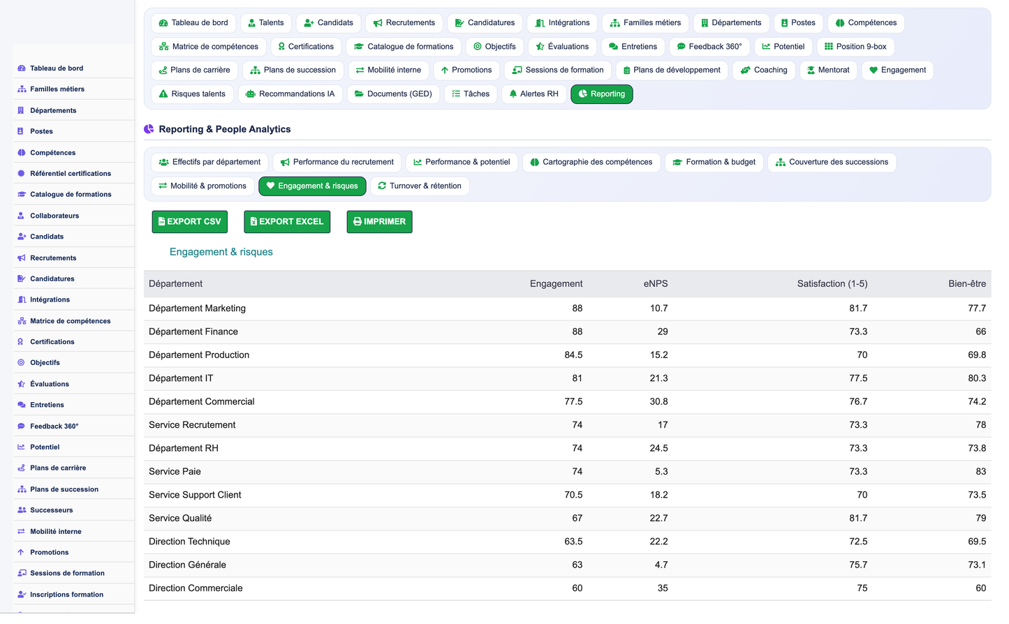 HR Performance Evaluation Management - Dolibarr