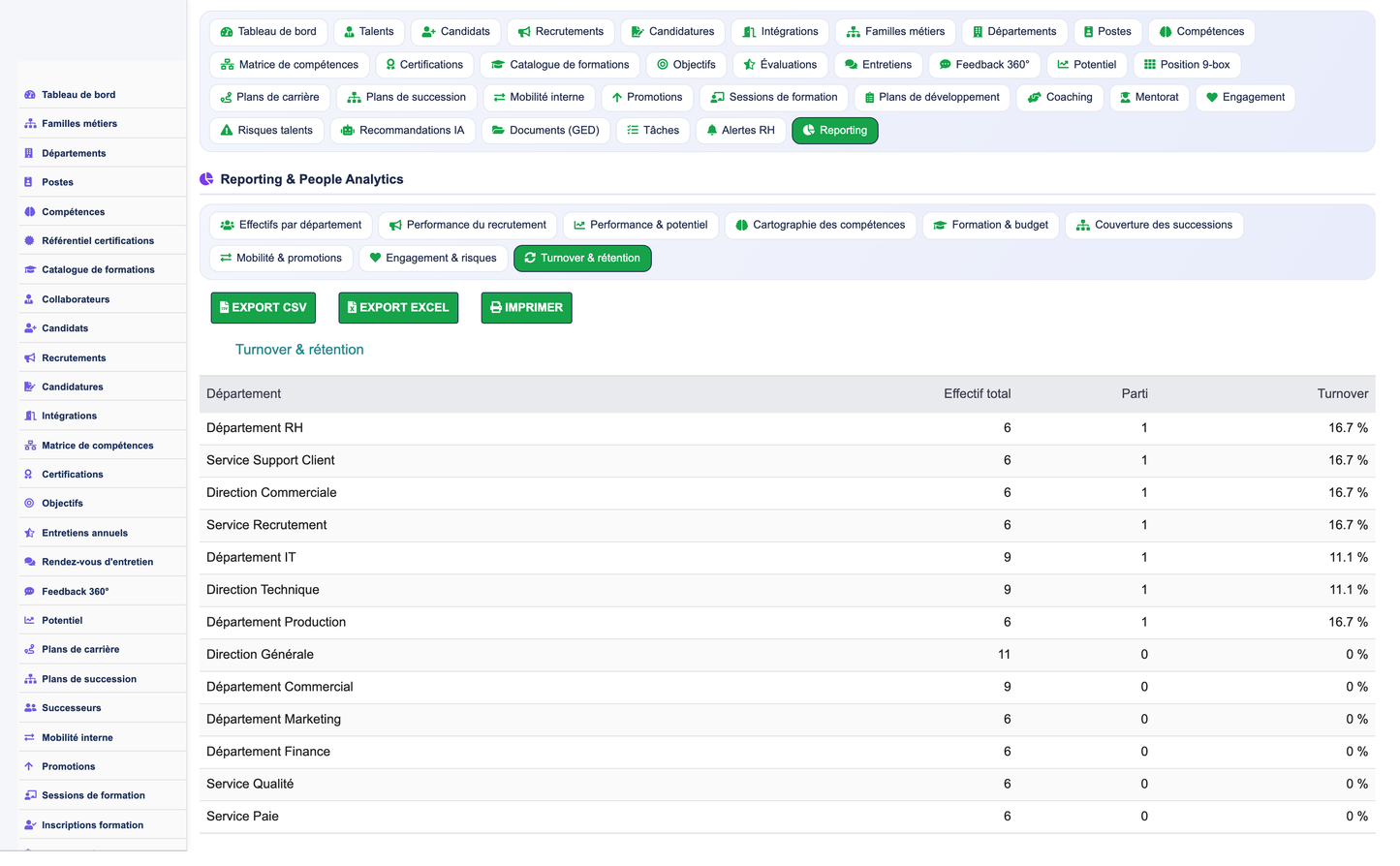 Annual HR Performance Reviews - Dolibarr