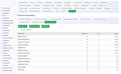 Annual HR Performance Reviews - Dolibarr
