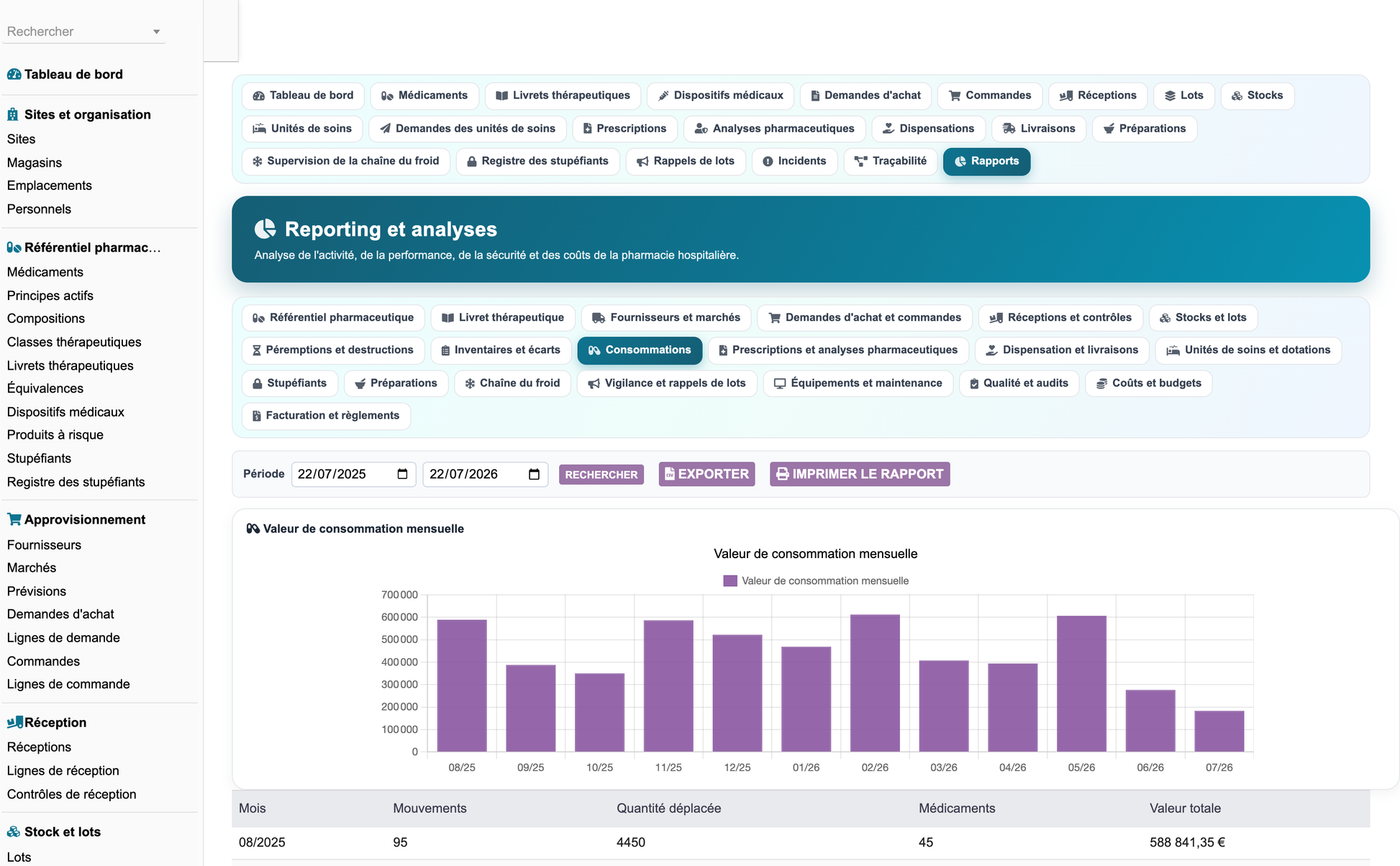 DoliResources - Dolibarr - 78_reporting_consommation