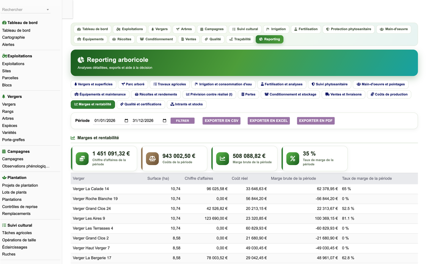 DoliResources - Dolibarr - 81_reporting_rentabilite