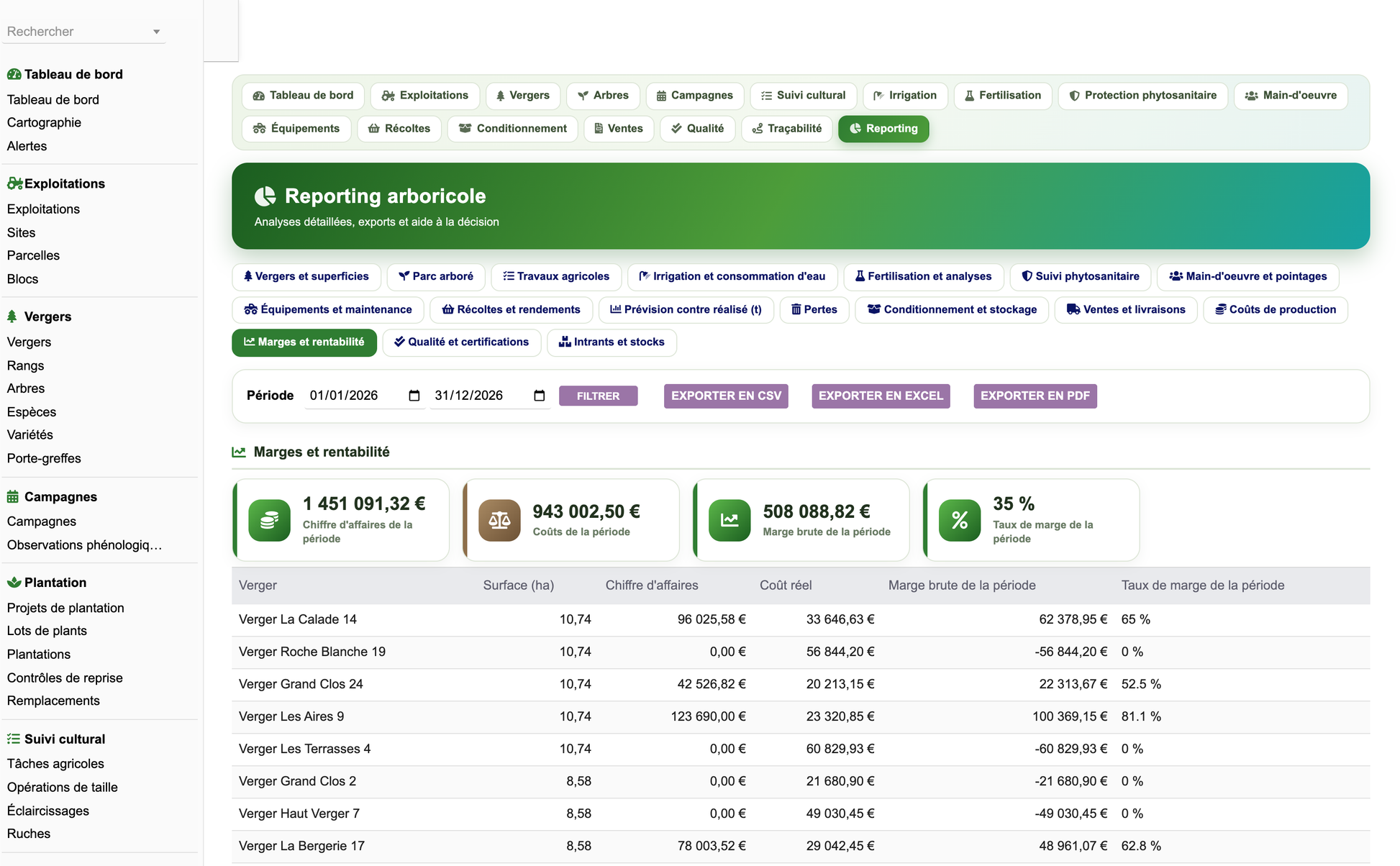 DoliResources - Dolibarr - 81_reporting_rentabilite