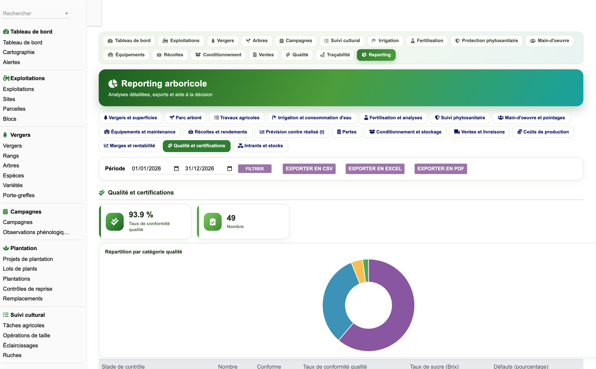 DoliResources - Dolibarr - 82_reporting_qualite